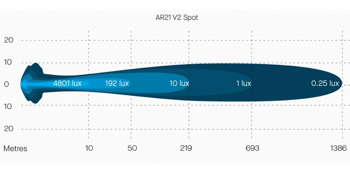 ARB Intensity AR21 V2 Spot and/or Flood LED light
